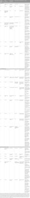 ε-sarcoglycan myoclonus-dystonia—overview of neurophysiological, behavioral, and imaging characteristics